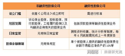 融擔新規(guī)劍指助貸，未來影響幾何？